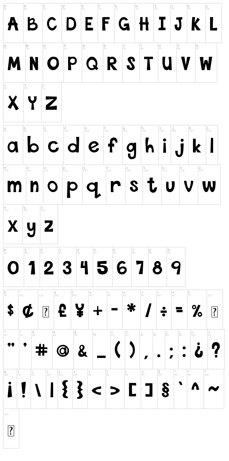 This Font Is Bold font map